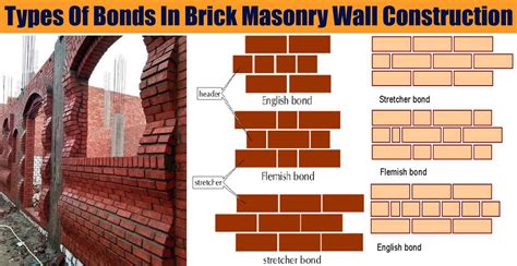 10 Types of Brick Bonds - Dream Civil