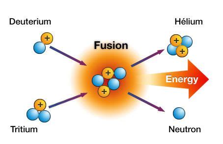 Fission vs. Fusion – What’s the Difference? | Duke Energy | Nuclear Information Center