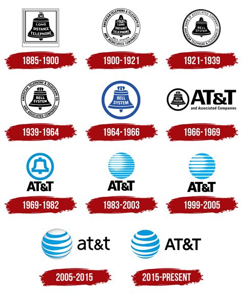 AT&T Logo, symbol, meaning, history, PNG, brand