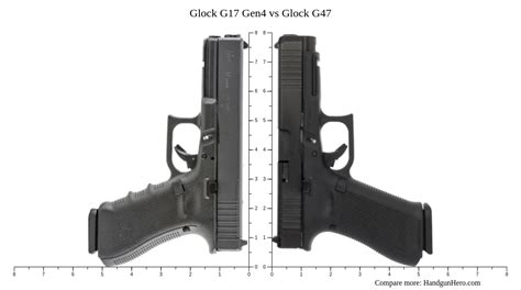 Glock G17 Gen4 vs Glock G47 size comparison | Handgun Hero