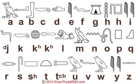 Write A Sentence In Egyptian Hieroglyphics Font