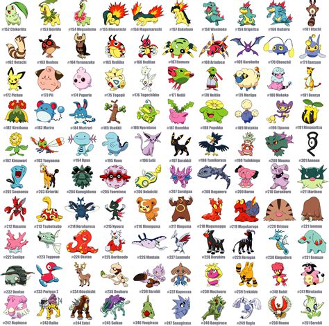 Las 10 mejores ideas e inspiración sobre lista de pokemon