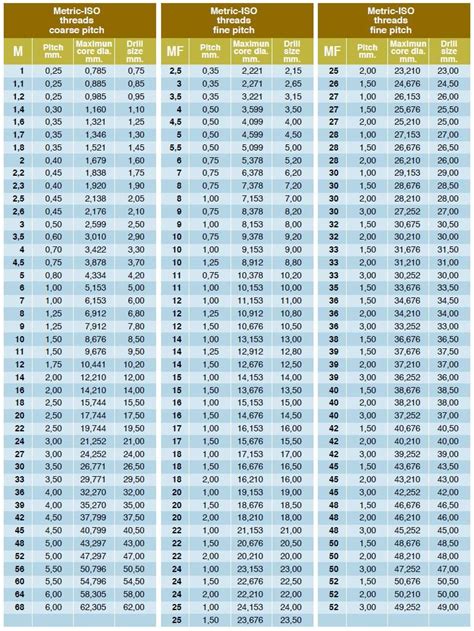 What Size Drill For 1/4-28 Tap