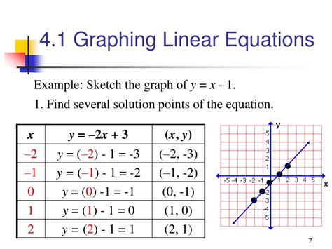 PPT - Graphing Linear Equations PowerPoint Presentation, free download - ID:5877952