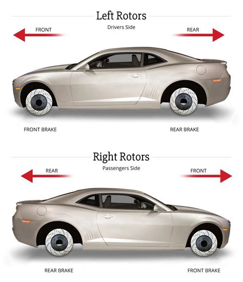 Slotted Disc Brake Rotor Direction - Correctly Installing Rotors | AutoShack.ca