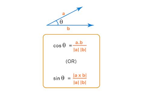 Angle between Two Vectors Formula with Examples