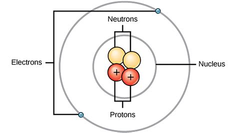 Bohr Model Labeled