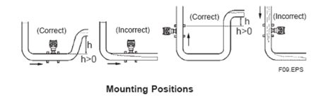 Turbine flow meter installation guidelines - Just Measure it