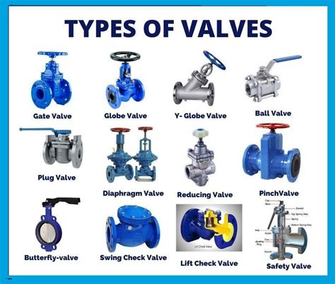 Level Control Valve Types at Ramon Spaulding blog