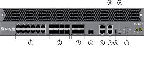 Palo Alto Networks Enterprise Firewall PA-3220 | PaloGuard.com