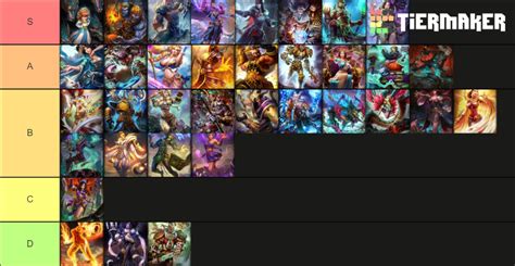 SMITE Mages Tier List (Community Rankings) - TierMaker