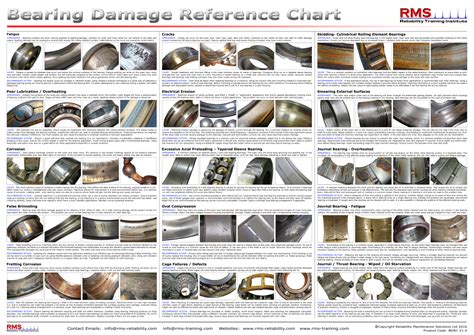 Bearing Failure Types | ubicaciondepersonas.cdmx.gob.mx
