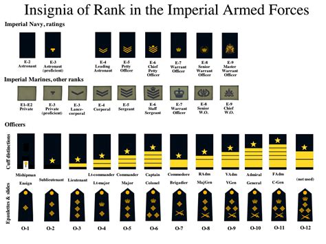 Us Navy Uniform Rank Insignia