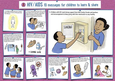 Hiv Prevention Poster