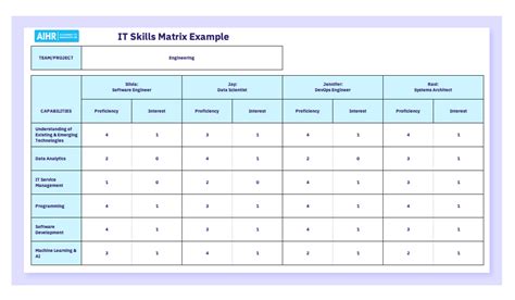 How To Create a Skills Matrix [FREE Excel Template]