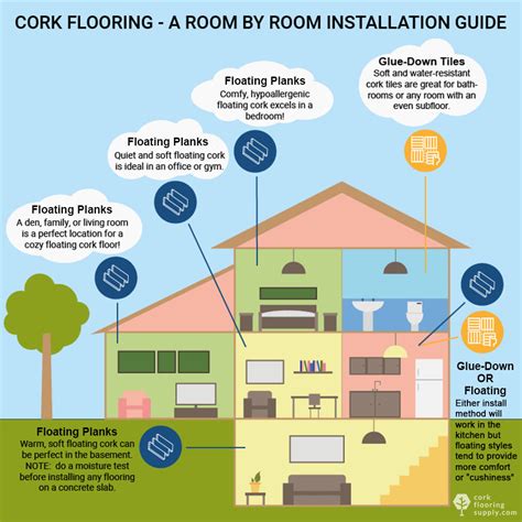 Cork Flooring Installation Guide – Flooring Ideas