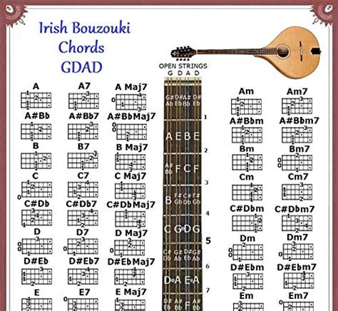 Buy IRISH BOUZOUKI CHORDS GDAD CHART Online at desertcartOMAN