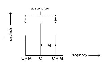 Sideband