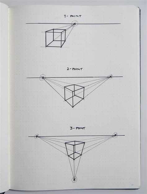 How to Draw Perspective: for Makers | Perspective drawing architecture ...