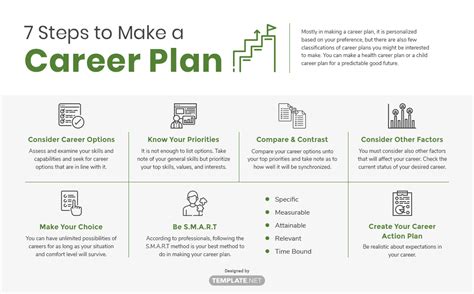 FREE Career Plan Templates & Examples - Edit Online & Download | Template.net