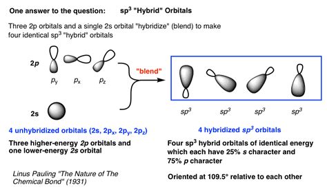 Hybrid orbitals