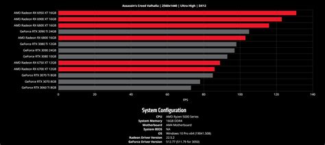 AMD releases GPU Comparison Tool so you need not look up third-party benchmarks - Neowin