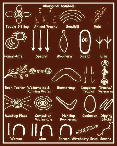 Aboriginal Art Symbols Aboriginal Art Symbols Aboriginal о – NBKomputer