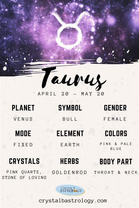 Taurus - Crystal B. Astrology | Zodiac signs taurus, Zodiac signs astrology, Zodiac sign traits