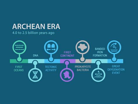 What Happened in the Archean Eon? [4.0 to 2.5 billion years ago] - Earth How