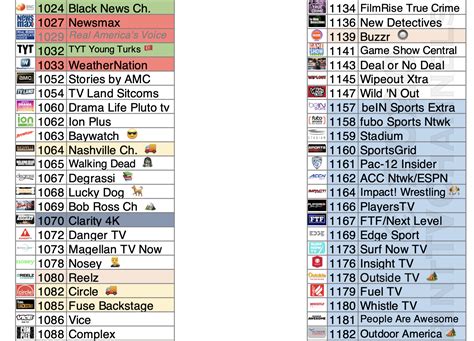 Samsung Tv Plus Channel List Printable