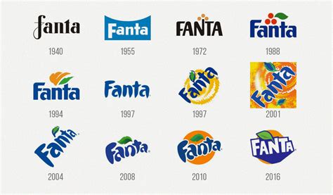 Fanta Logo Design – History, Meaning and Evolution | Turbologo