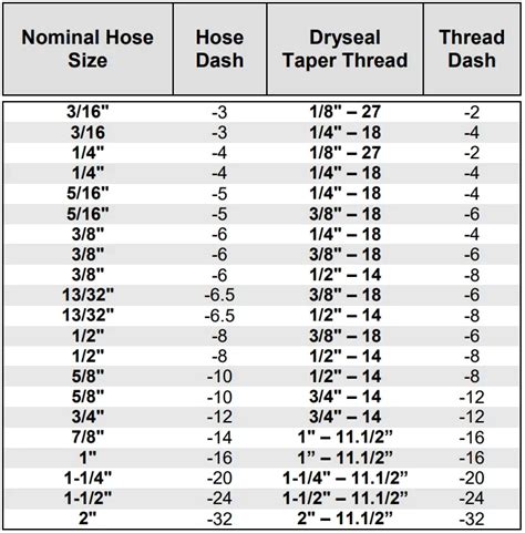 Hydraulic Hose Fittings & Connector Sizes Charts Sapphire Hydraulics