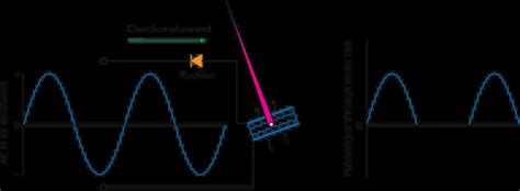 Understanding Analog Ammeters: Types, Operation, and Applications