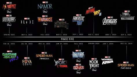 2023 PHASE 5 SLATE REVEALED NOVA SOLO FILM! Guardians of the Galaxy 3, Antman 3, Blade - YouTube