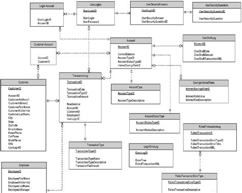 Database design - okmilo