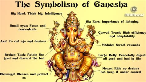 Lord Ganesh – The Elephant headed God Symbolism and Meaning