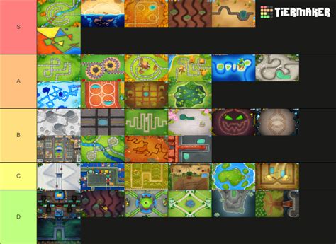 Bloons TD 6 Maps Tier List (Community Rankings) - TierMaker