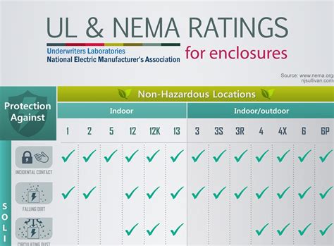 Nema Enclosure Rating Wall Chart