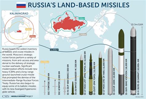 Missile Maps and Data Visualizations | Missile Threat