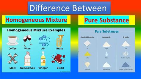 Difference between Homogeneous mixture and pure Substance - YouTube