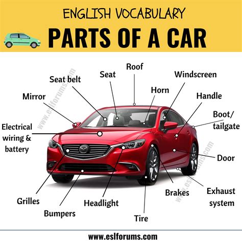 Learn Car Parts In English With Pictures | Reviewmotors.co