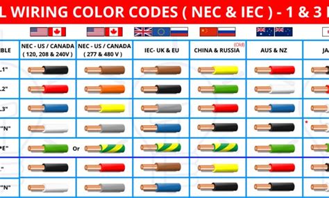 Dc Cable Sizing Chart - RegankruwZuniga