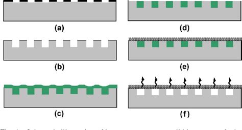 Microchannel plate detector | Semantic Scholar