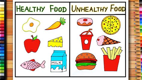 Healthy Food And Unhealthy Food Chart - Infoupdate.org