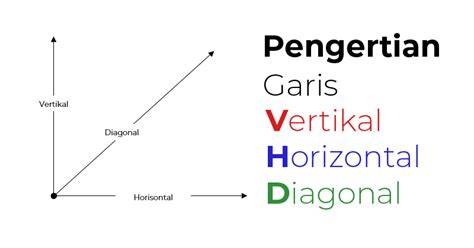 Pengertian Garis Vertikal, Horizontal dan Diagonal - Massiswo.Com