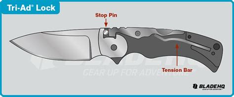 Knife locking mechanism infographic part II is here! Part II goes over ...