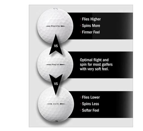 Titleist Pro V1 vs Pro V1x vs AVX (Updated 2019) | Tha Tha Golf