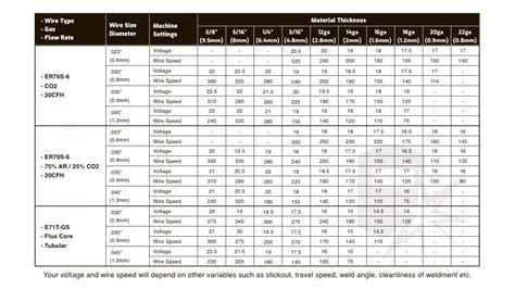 MIG Welder Settings Explained (with Chart) - Weld Guru