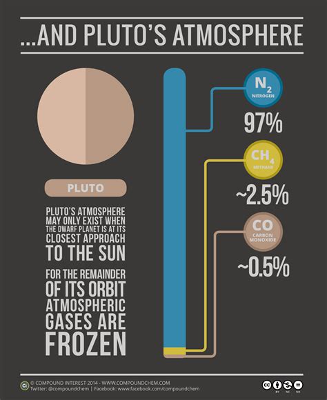 The atmosphere of Pluto | The Planetary Society