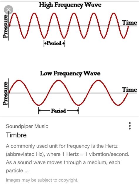 Pin by Iasagna Luzzilice Planet Fragi on Luzzilíce Full References | Ultrasound physics, Physics ...